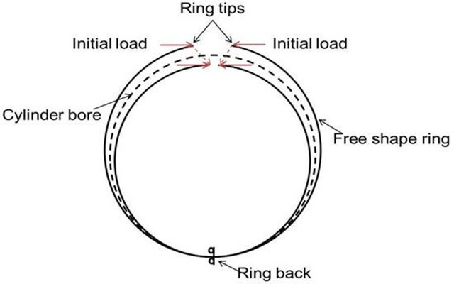 Piston Ring