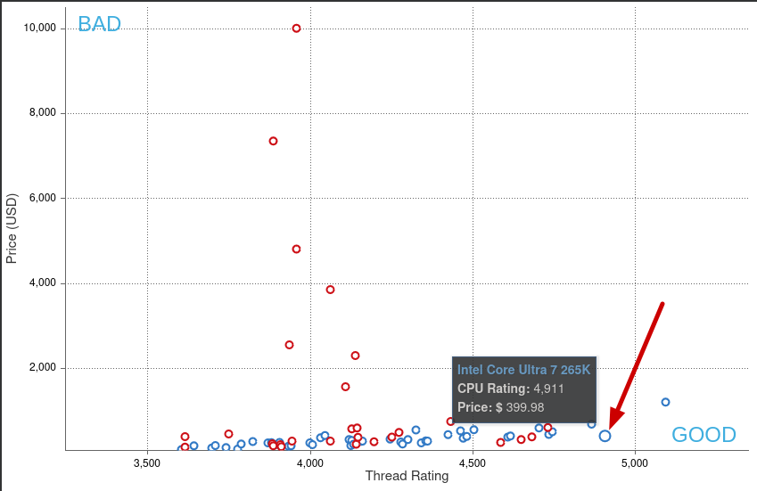 Single Thread XY Scatter Graph